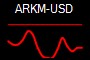 ARKM-USD
